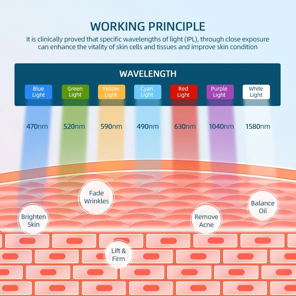 7 Colors LED Light Photon Therapy Facial Beauty Mask Red Light Therapy Brighten Skin Rejuvenation Whitening Tighten - Image 6